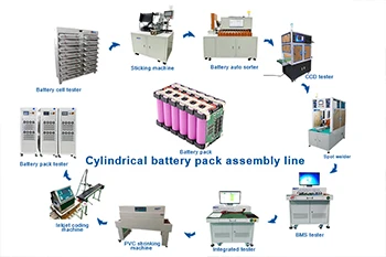 X'inputs huma meħtieġa għal linja ta 'assemblaġġ tal-batterija?